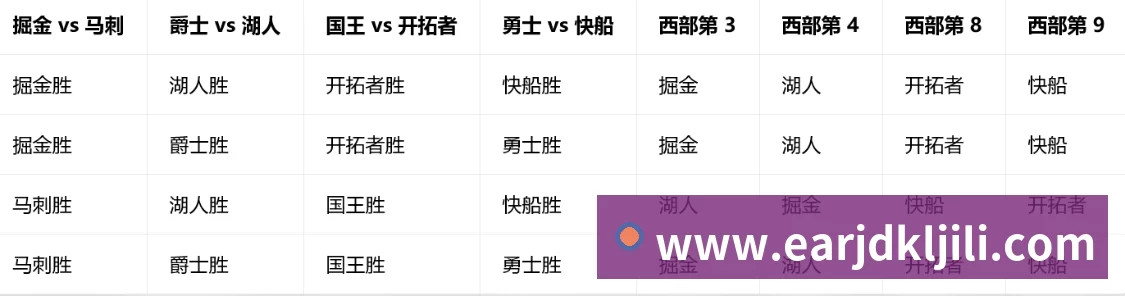 NBA下注